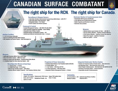 Canadian Surface Combatant Elect Canadian Naval Review