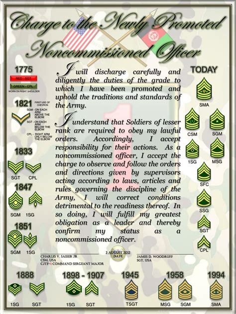 Army Nco Creed Printable