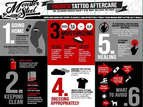 Tattoo Aftercare | Stick and Poke Tattoo Kit | Poke tattoo, Stick n poke tattoo, Tattoo aftercare