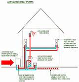 Pictures of Air Source Heat Pump Installation Guide