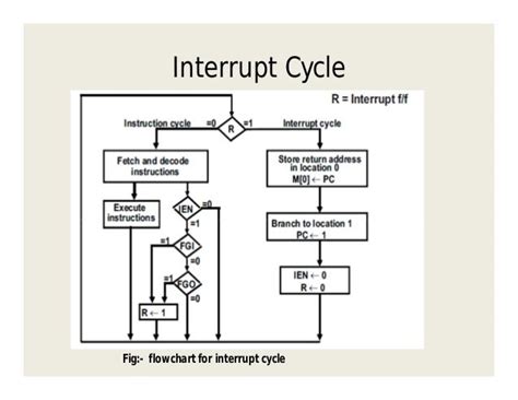 Cpu Instruction Cycle Stages
