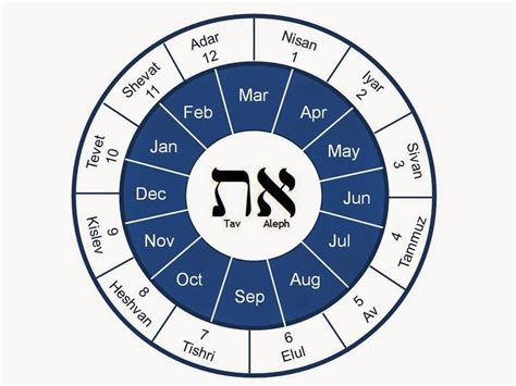100 Year Hebrew English Calendar Dede Consolata