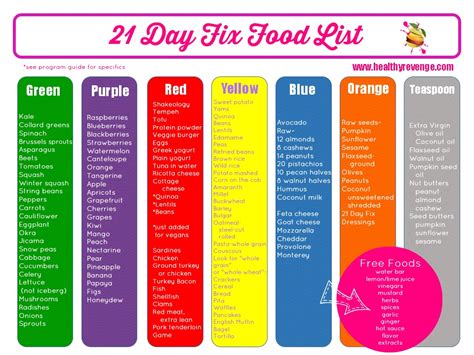 21 Day Fix Shopping List And Meal Plan New Health Advisor
