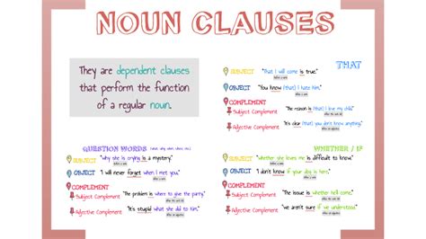 Examples of noun clauses as subjects include the following: AG2 NOUN CLAUSES by Augusto Casablanca on Prezi Next