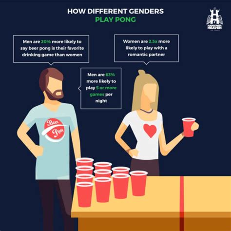 Beer Pong Rules Our Survey Results Hangover Heaven