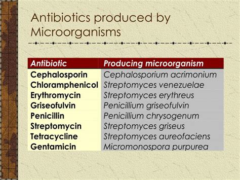 Ppt Mic 303 Industrial And Environmental Microbiology Powerpoint