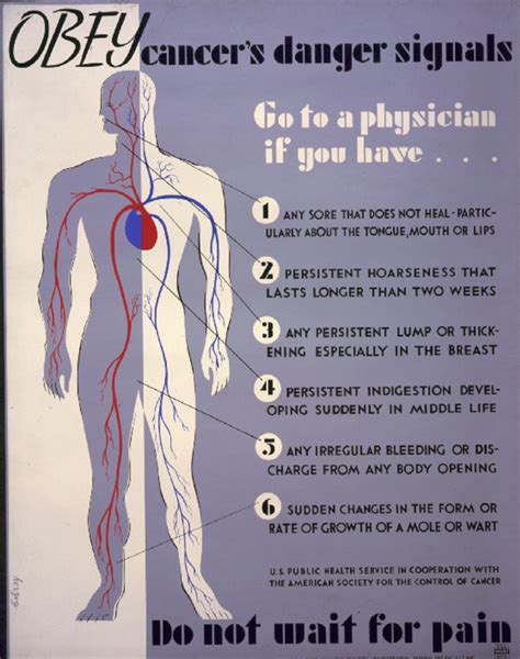 Visual 6 Signs You Might Have Cancer From 1938 Infographictv