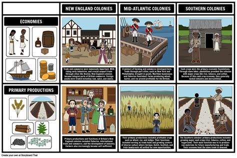 Development Of The American 13 Colonies Storyboard