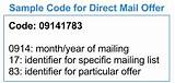 How To Use Direct Mail Marketing Effectively Pictures