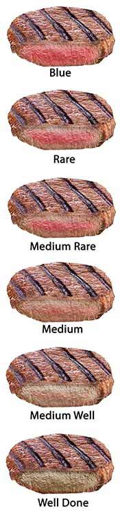 7 Reasons Steak Is Healthy Nutrition Advance