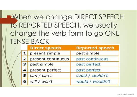 Reported Speech Grammar Guide English Esl Powerpoints