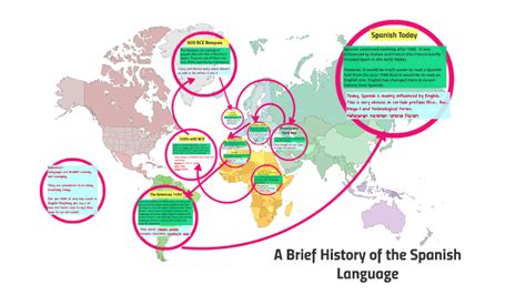 The History Of The Spanish Language By Anna Deckert