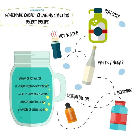 Most diy carpet cleaning recipes use some combination of these common chemicals in varying amounts: The Best Homemade Carpet Cleaner Solution (2021 Recipe ...