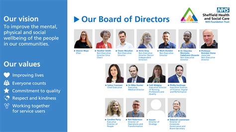Board Of Directors Sheffield Health And Social Care