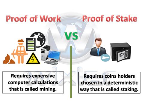 Cryptocurrencies use a ton of electricity because of mining. Proof of Work vs Proof of Stake Comparison - DevTeam.Space