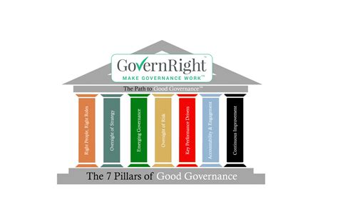 5 Pillars Of Corporate Governance