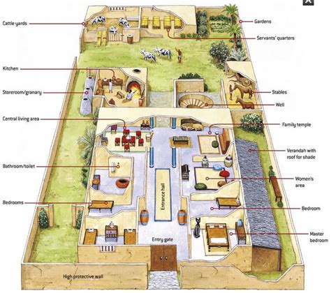 The Homes Of Ancient Egyptians Egyptian History Egypt History