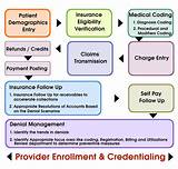 Claim Submission Process In Medical Billing Pictures