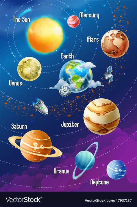 Solar System Of Planets Vertical Royalty Free Vector Image