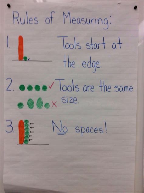 Measurement Anchor Chart For Kindergarten Classroom Stuff I Love