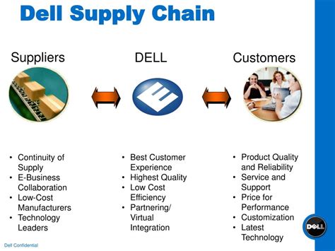 Ppt Dell Manufacturing And Net Powerpoint Presentation Free Download