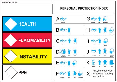 Health Flammability Instability PPE Index HMCIS Safety Label LZS415