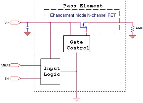 A Primer On High Side Fet Load Switches Part 1 Of 2 Ee Times
