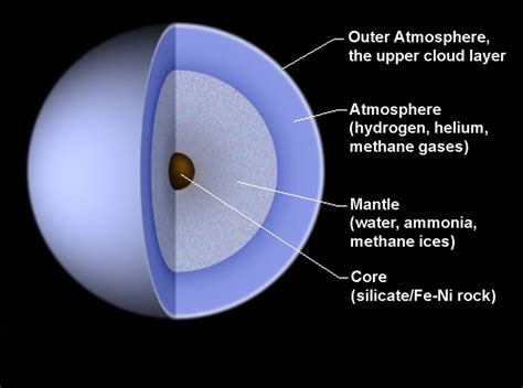 Uranus Facts For Kids Fatti Interessanti Sul Pianeta Urano Info Cafe