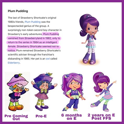 Plum Pudding From Strawberry Shortcake Is A Trans Girl R