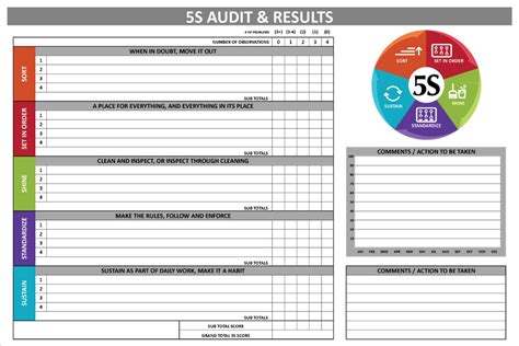 5s Audit Results Board 48 X 72 Visual Workplace Inc