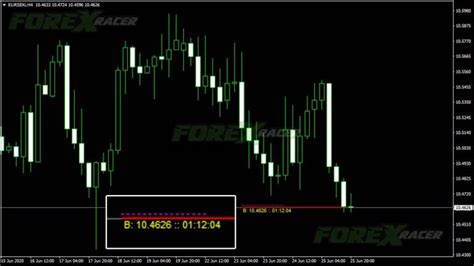 Dynamic Candle Timer Mt4 Free Forex Mt4 Indicators Mq4 And Ex4 Best