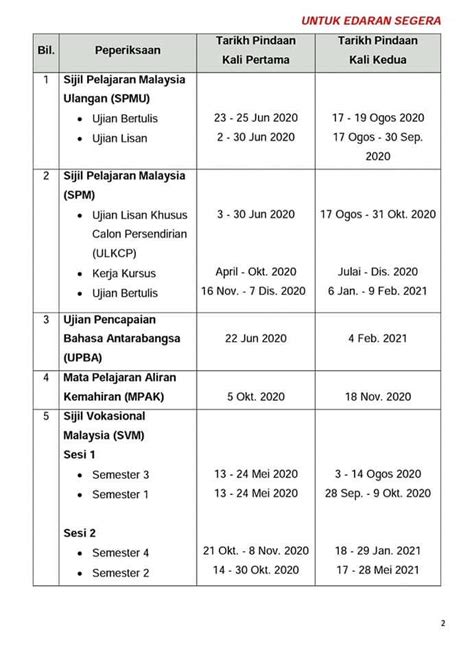 What are the projects undertaken by the moe. STPM - SMK St. Michael, Ipoh Perak, Malaysia.