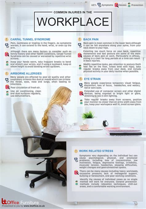 Infographic Common Injuries In The Workplace Hppy