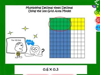 This video shows how to create an area model to show the product of decimal values. 5.NBT.7 Multiplying Decimal times Decimal Using an Area Model by joi9000