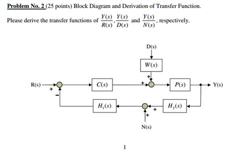 Solved Block Diagram And Derivation Of Transfer Function