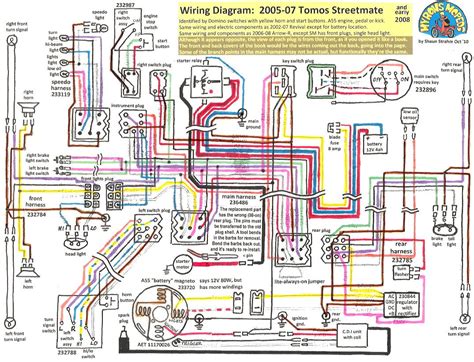 Manual for tao tao 50cc scooter. Basic Wiring Diagram Scooter Moped - Wiring Diagram