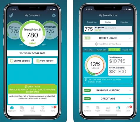 Cibil score plays a critical role in the loan approval process. 9 Best apps to check your credit score - App pearl - Best ...