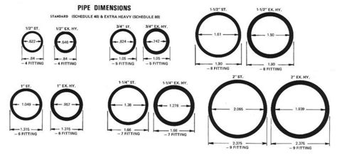 O Ring Size Chart Parker A Comprehensive Guide To O Ring Sizing And