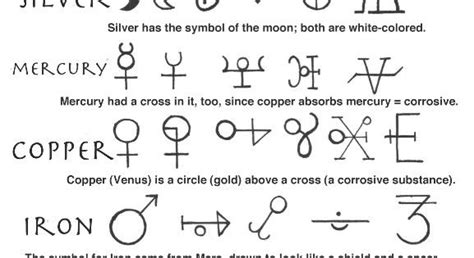The 7 Planetary Metals Alchemy Symbols Symbols Pinterest Alchemy