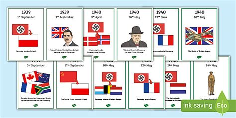 World War Two Timeline Cards History Resources Twinkl