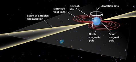 234 Pulsars And The Discovery Of Neutron Stars Bcit Astronomy 7000