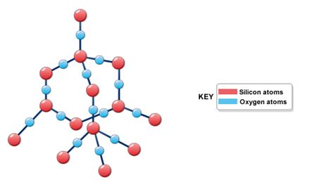 Bbc Higher Bitesize Chemistry Bonding Structures And Properties