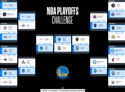 The 2018 nba playoffs tv schedule on espn, abc, tnt and nba tv. "Madness" continues to NBA with bracket challenge