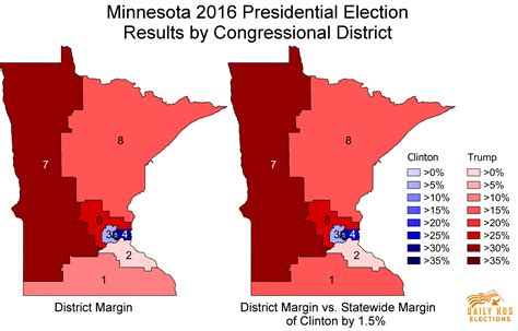 Minnesotas 2016 Elections Show Both The Promise And Limits Of