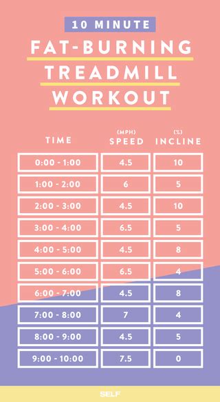 Effective Treadmill Workouts For Quick Weight Loss
