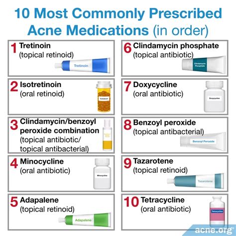 Which Prescriptions Do Doctors Prescribe Most Often For Acne