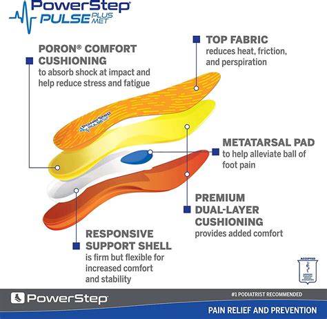 Powerstep Insoles Pulse Plus Ball Of Foot Pain Relief Insole Running