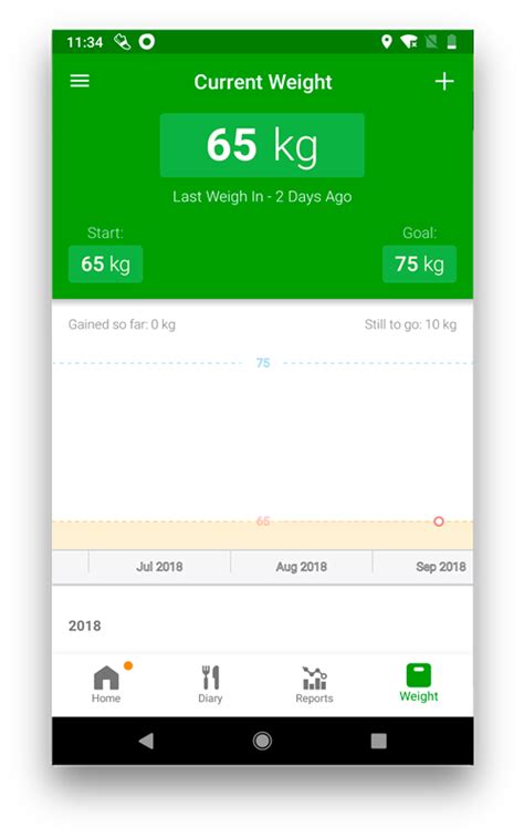 Best Weight Tracker App To Stay Fit And Healthy | TechWiser