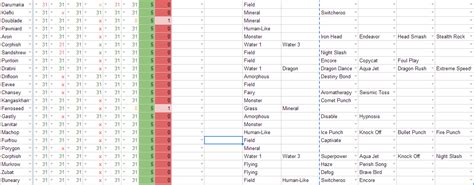 The Ultimate Pokemon Spreadsheet—breeding Inventory Moves Pokedex—everything You Ll Ever Need