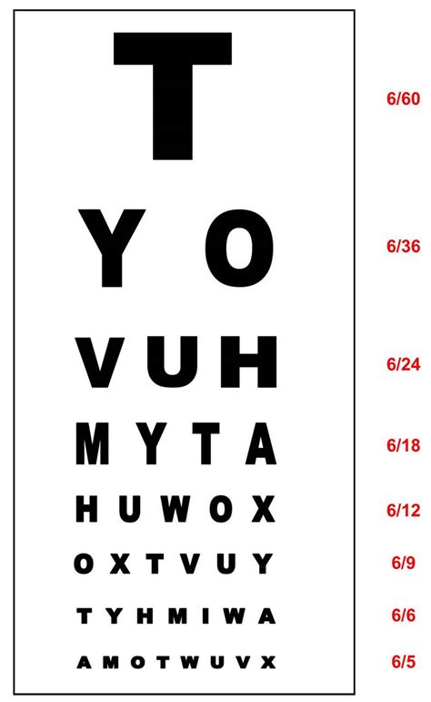 They are designed to be read at 6 metres or 3 metres (usually indicated on chart). Visual Acuity and Visual Field